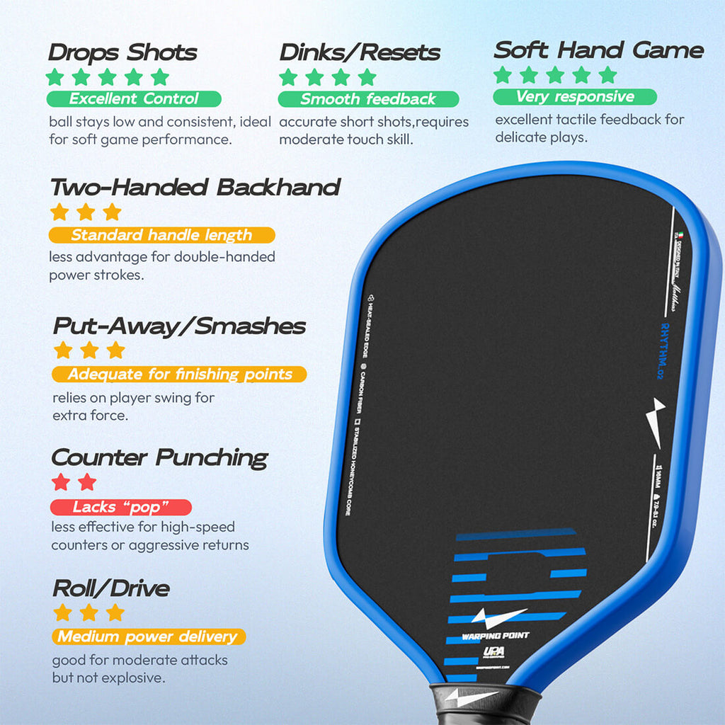Rhythm Pickleball Paddle - Hybrid back view